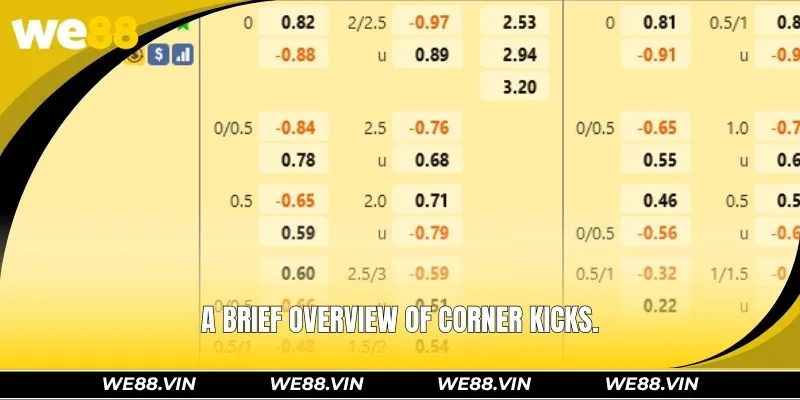 Corner Kick Bet – Reading Games, Finding Winning Angles A brief overview of corner kicks.