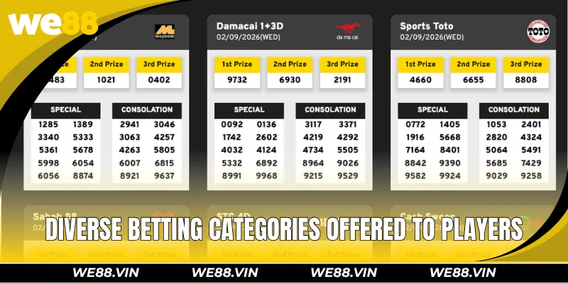 Diverse betting categories offered to players