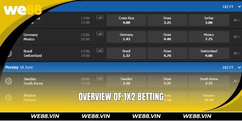 European Odds And Their Explosive Appeal To Bettors Overview of 1x2 betting